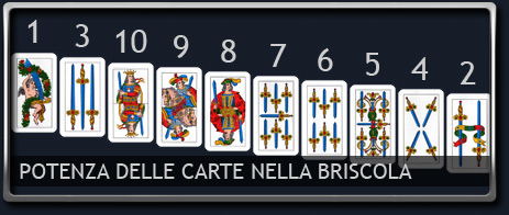 Potenza delle carte da briscola