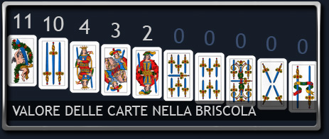 Punteggio delle carte da briscola