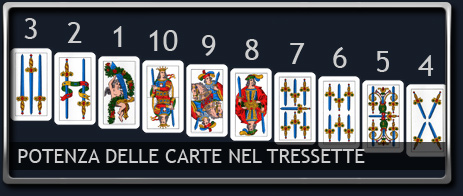 Potenza delle carte nel Tressette