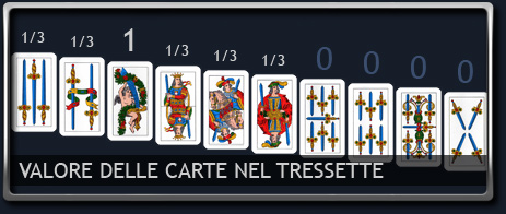 Valore delle carte nel Tressette